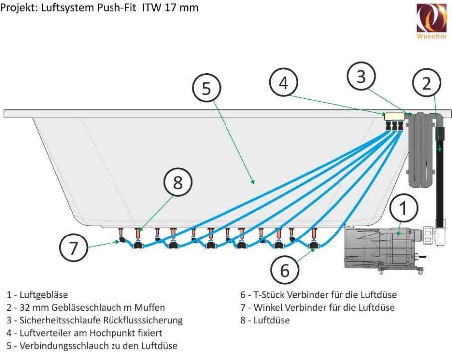 Darstellung Whirlpool Bausatz Luftsystem Bodensystem